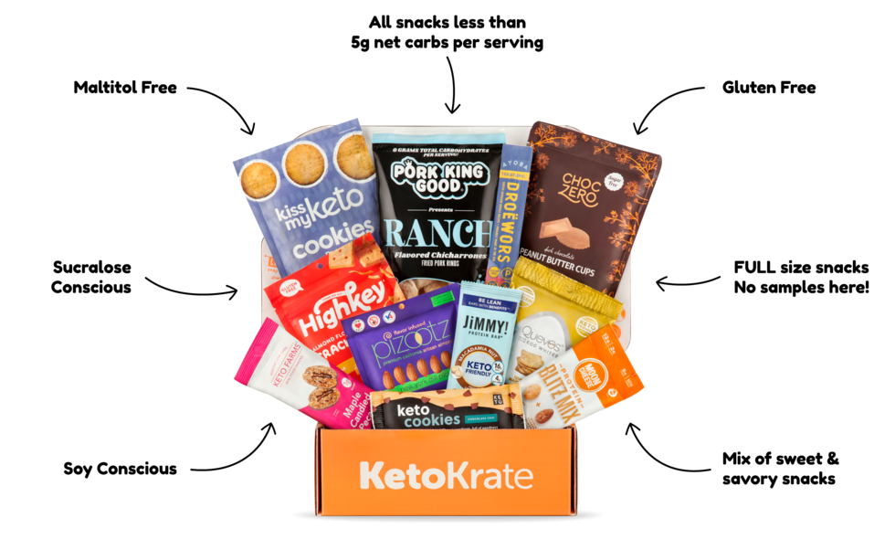 Krate image showing what goes inside