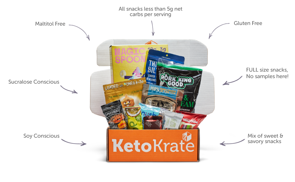 Krate image showing what goes inside